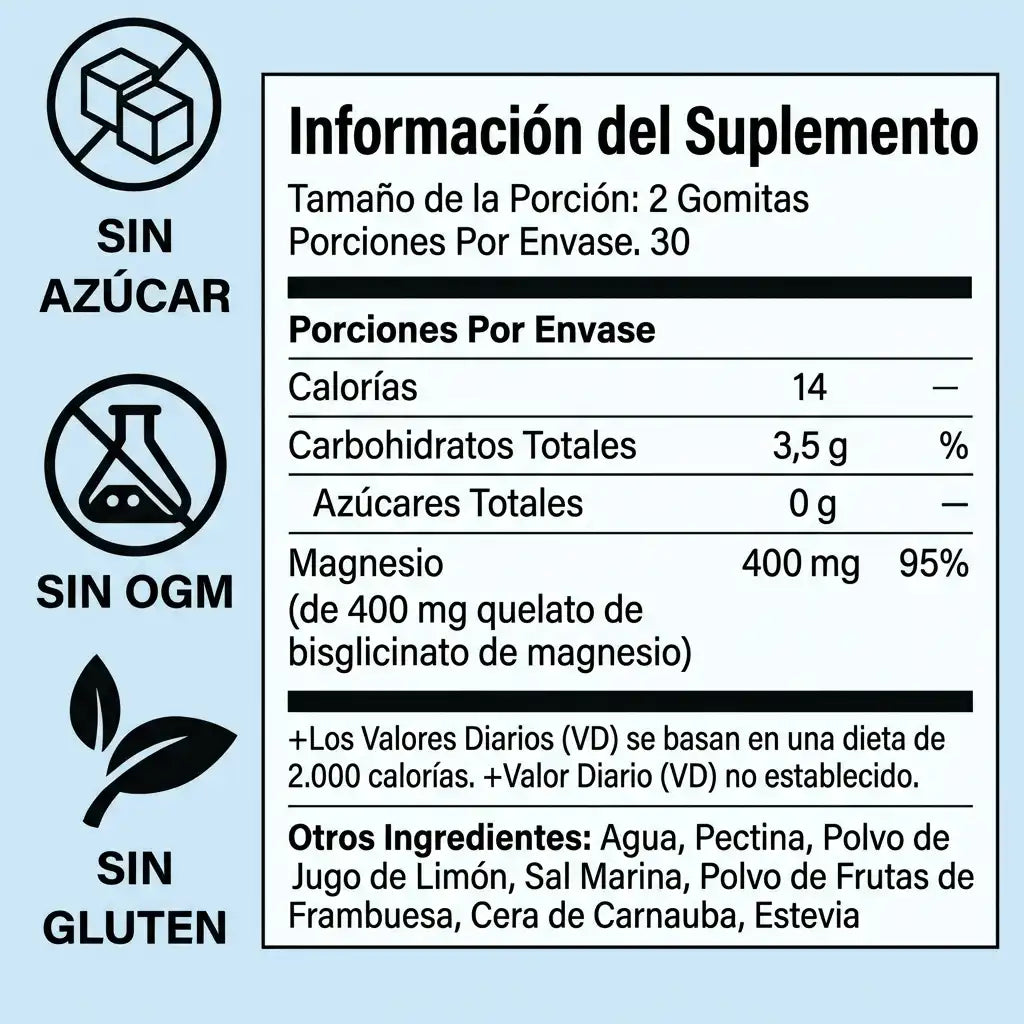 Reset® – REDUCE LOS NIVELES DE CORTISOL, HINCHAZÓN, ESTRÉS Y ANSIEDAD