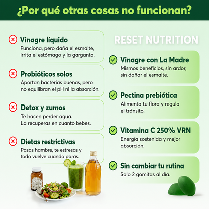 RESET ® Líbrate De La Hinchazón, Los Antojos Y Repará Tu Intestino