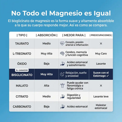 Reset® – REDUCE LOS NIVELES DE CORTISOL, HINCHAZÓN, ESTRÉS Y ANSIEDAD